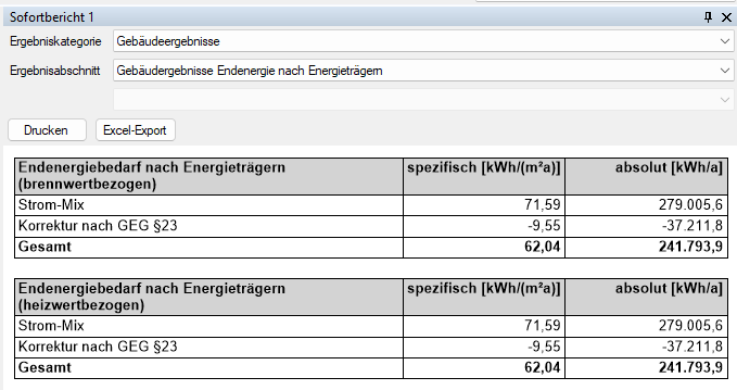 Sofortbericht Endenergiebedarf nach Energieträgern