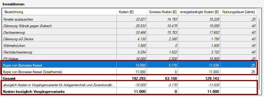 Wirtschaftlichkeit - Kosten der Variante