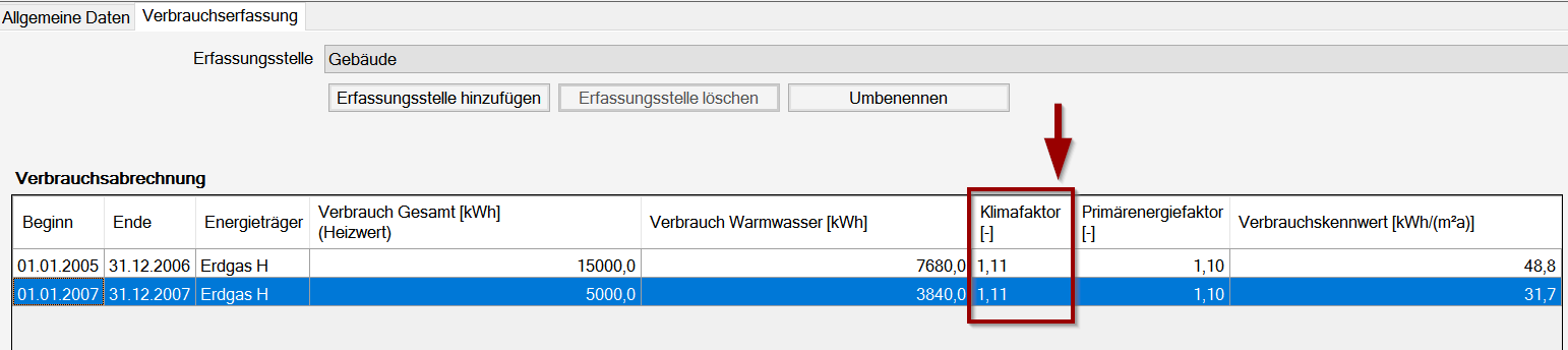 gemittelter Klimafaktor